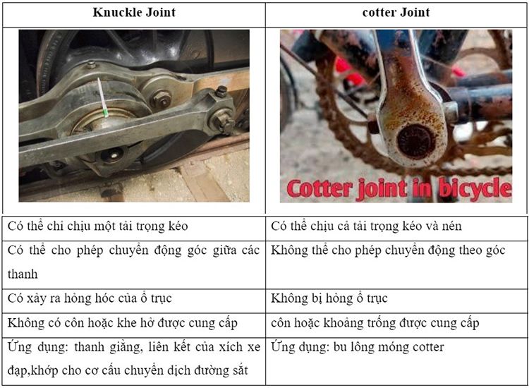 su khac biet giua khop knuckle joint va cotter joint