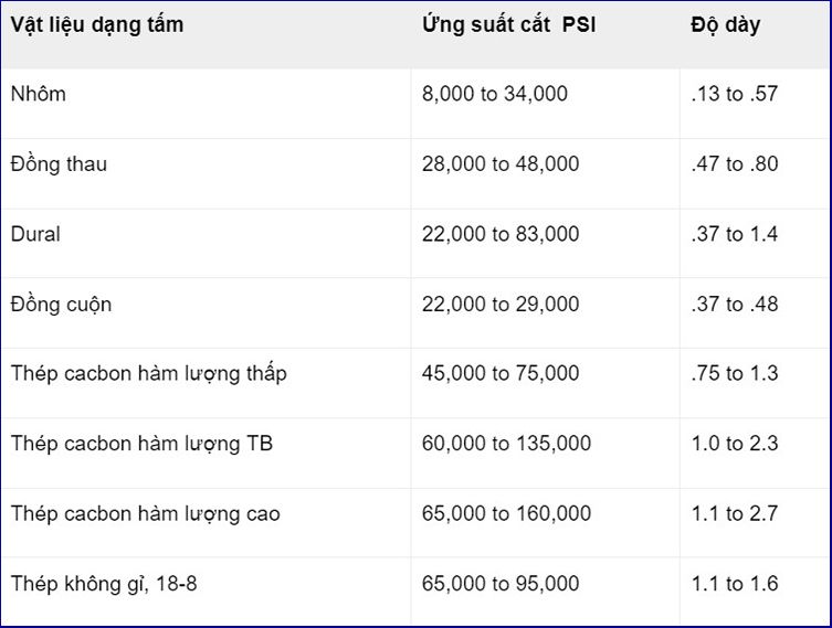 bang thuoc tinh vat lieu