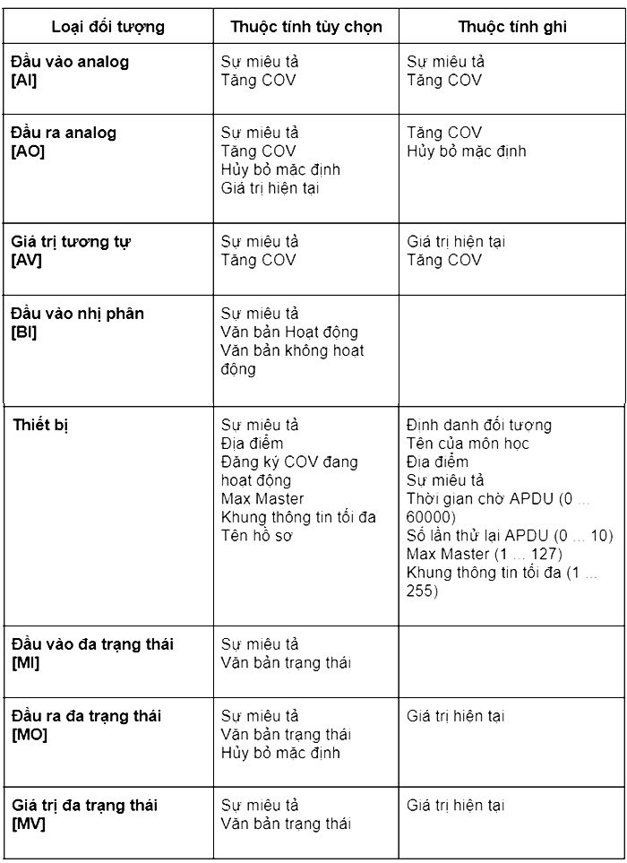 cac thuoc tinh cua van dieu khien 6 chieu