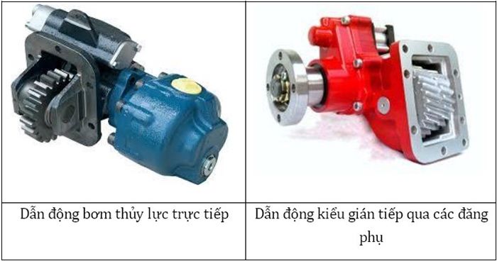 dan dong bom thuy luc truc tiep va gian tiep