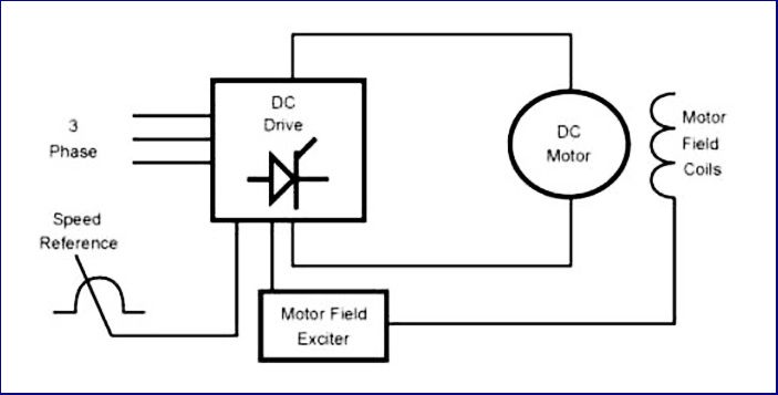 thanh phan cua dc drive