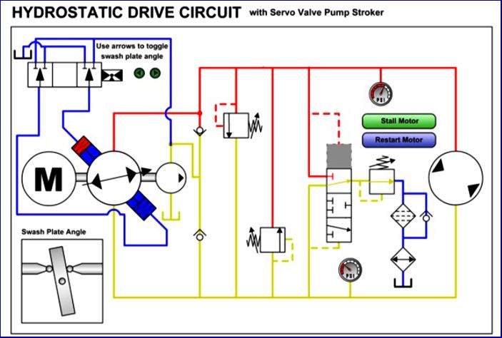 dieu khien dong co bang van servo va piston control