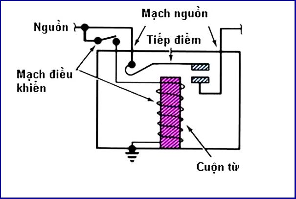 nguyen ly lam viec cua ro le