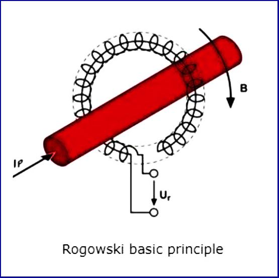 ngyen tac rogowski