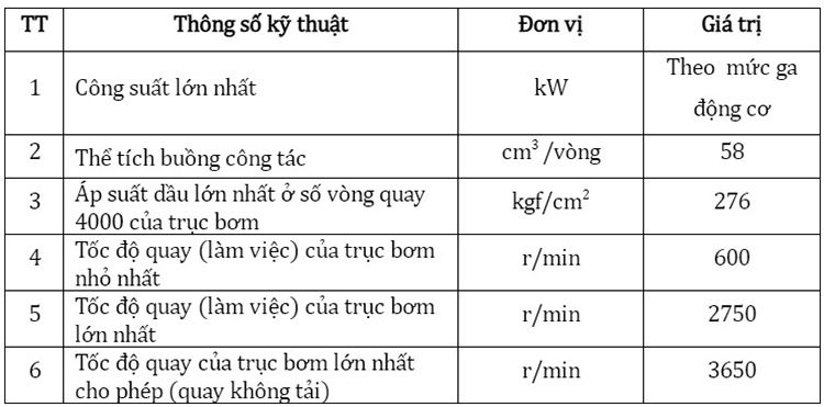 thong so ky thuat cua bom thuy luc