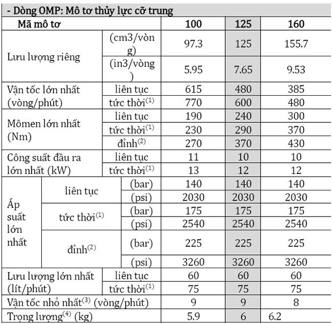 thong so motor thuy luc co trung