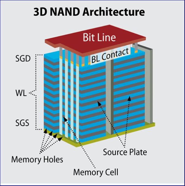 3d nand la gi