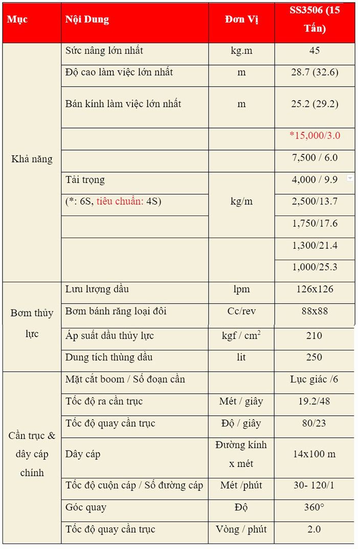 cac thong so can thiet de lap toi phu