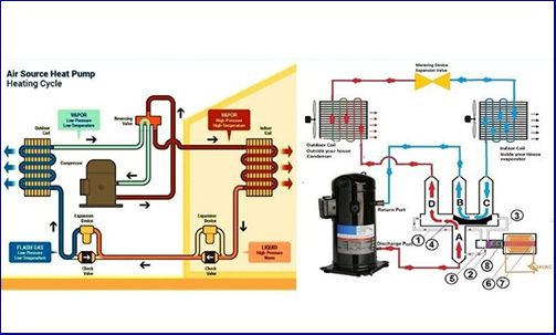 Đặc Điểm Và Vai Trò Của Van Đảo Chiều Bơm Nhiệt