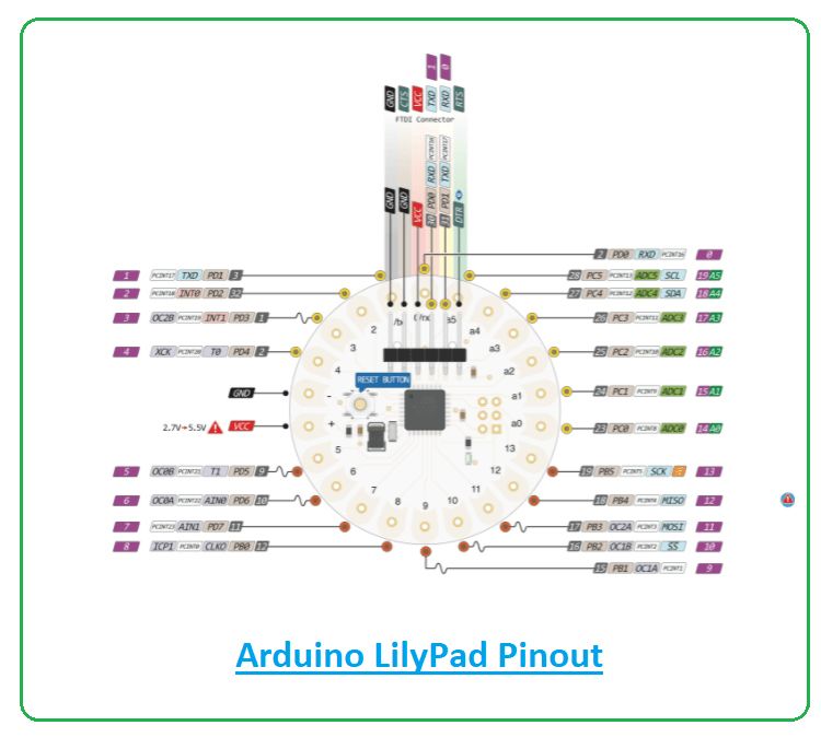 so do chan cua ma nguon mo arduino lilypad  