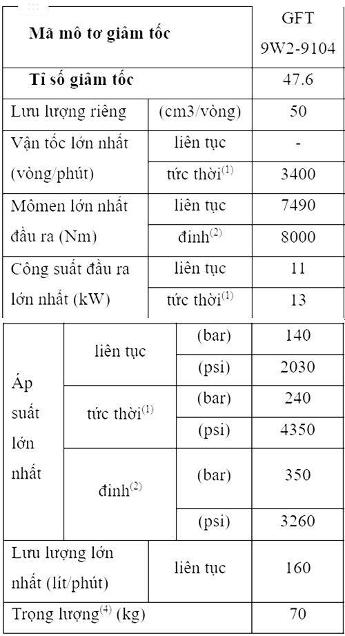 thong so ky thuat cua motor an dong 