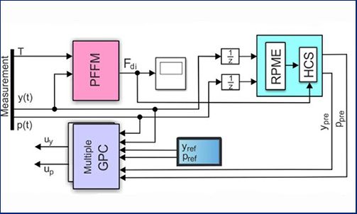 Dự Đoán Thông Số Và Quá Trình Rèn Kéo Dài Khuôn Dập Nóng Trên Máy Ép Thủy Lực (P2)