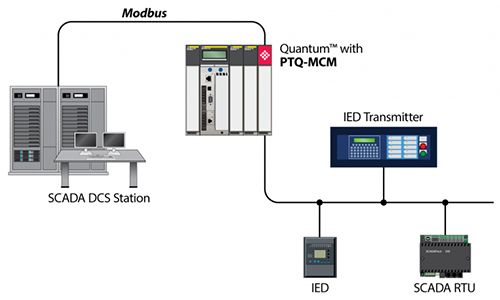 Fieldbuѕ So Với Giao Thức Internet