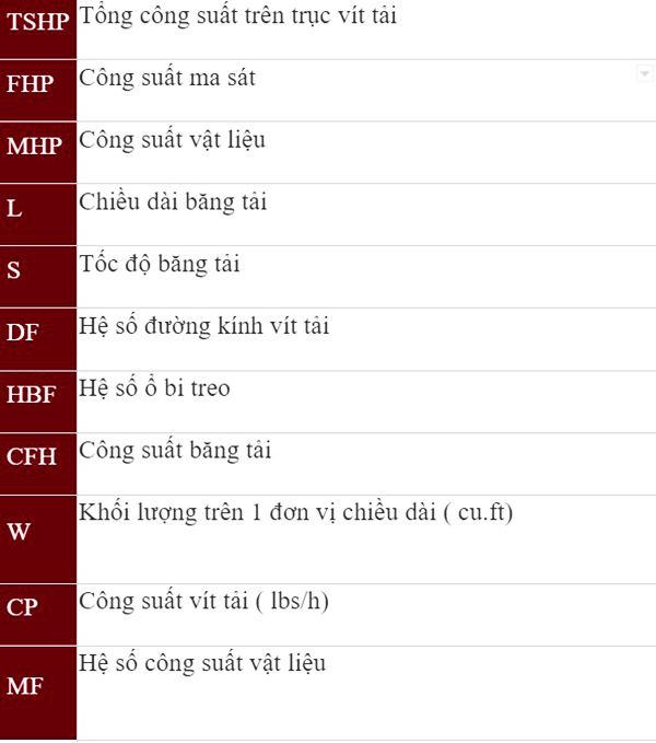 cac ki hieu khi tinh toan vit tai