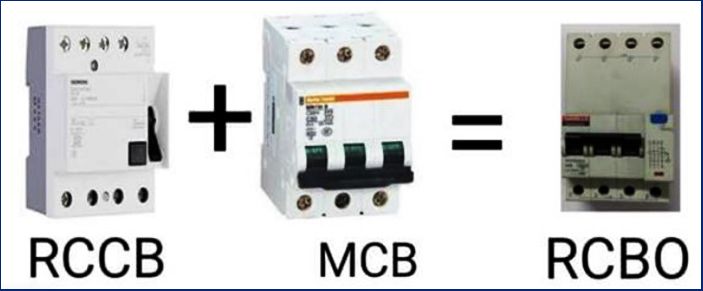 dac diem cua rcbo