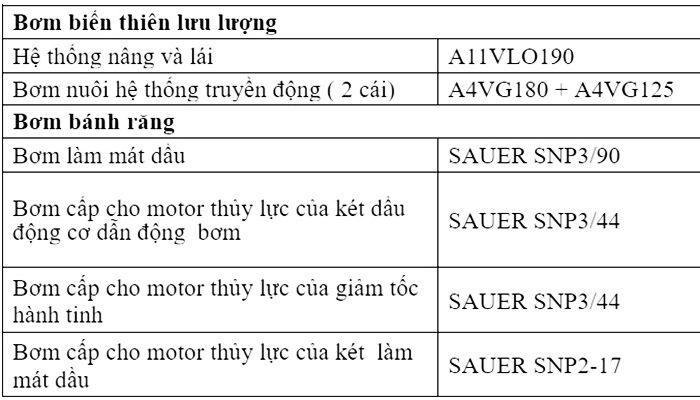 he thong so he thong thuy luc ppu