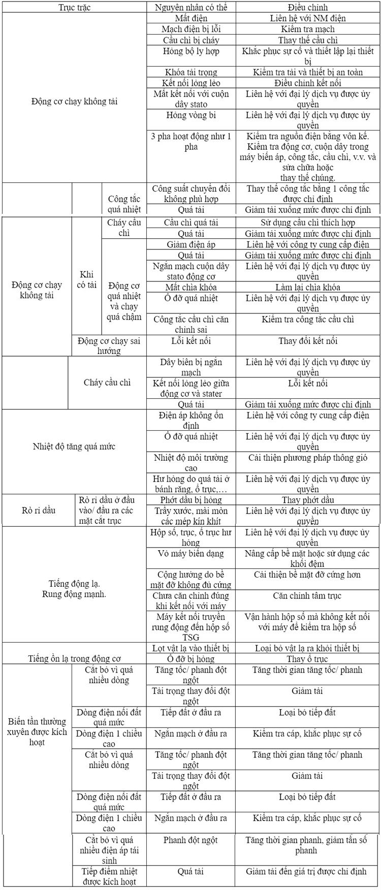 cac hu hong cua bo giam toc 