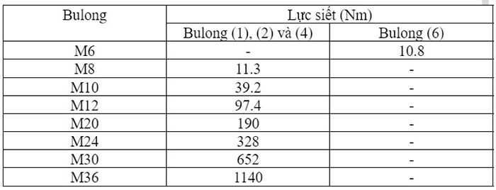 dung sai luc siet bulong