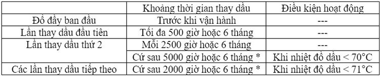 thoi gian thay dau