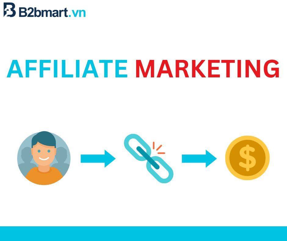 QUY ĐỊNH THAM GIA HỢP TÁC CHƯƠNG TRÌNH TIẾP THỊ LIÊN KẾT B2BMART AFFILIATE PROGRAM